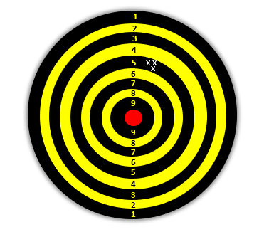 Dartboard explaining high precision