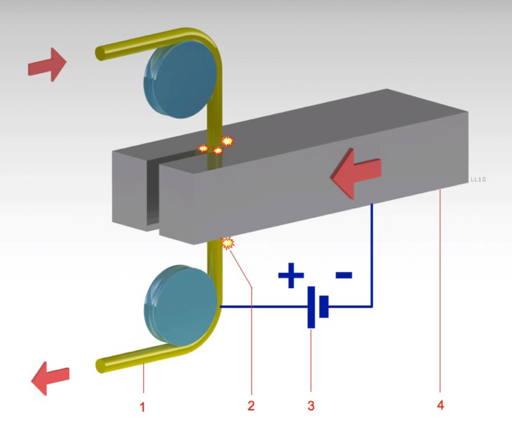 Wire EDM