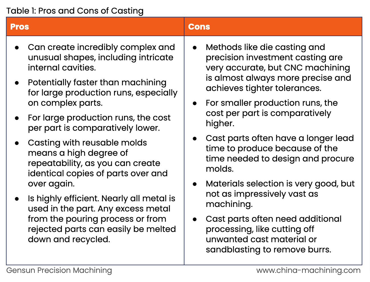 Casting pros and cons