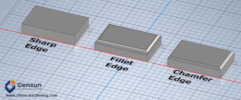 fillet vs chamfer vs sharp edge