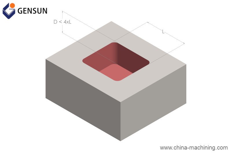 Designing cavities for custom machining