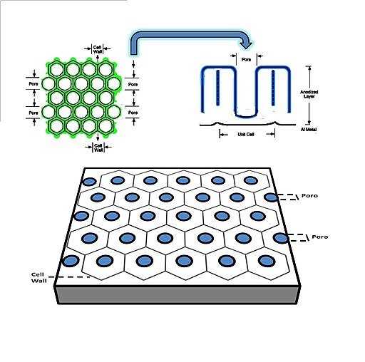 Porous type oxide films