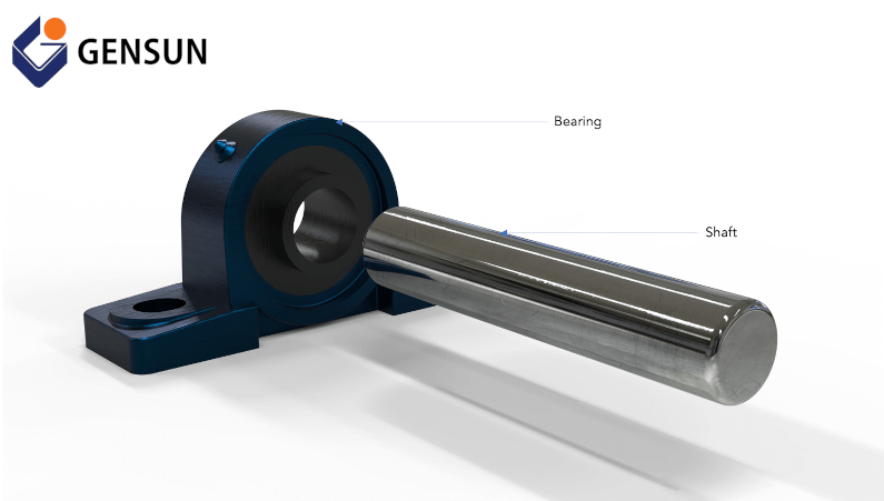 Figure 1: A shaft and bearing coupling