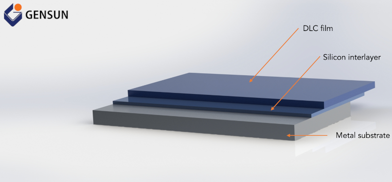 Silicon-doped DLC coating on a metal substrate