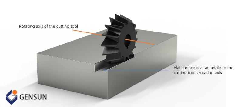 The angular milling process