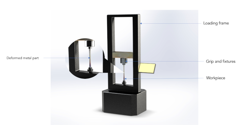 Tensile testing machine illustration