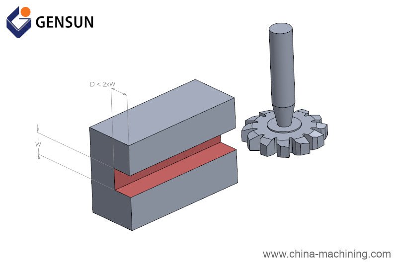 Undercuts tooling