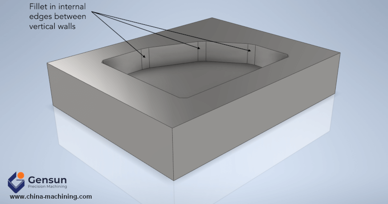 Fillet in internal edges between vertical walls