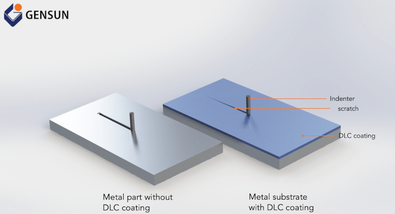 Wear (or abrasion) resistance test on diamond-like carbon-coated material
