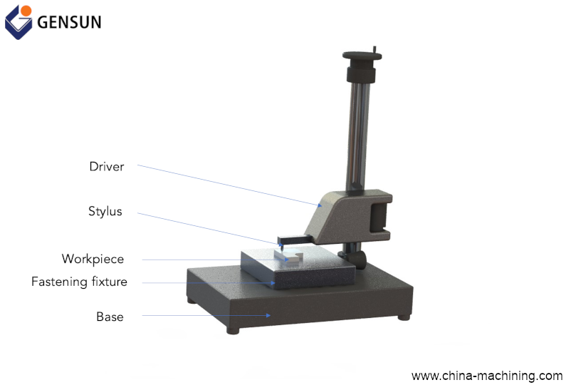 Depiction of a surface roughness meter