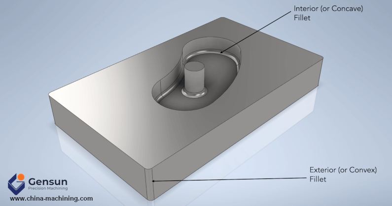 Interior (or concave) fillet vs exterior (or convex) fillet