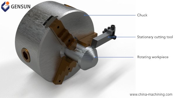 CNC turning machine