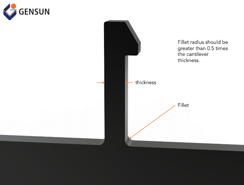 Include fillet at the base of the cantilever