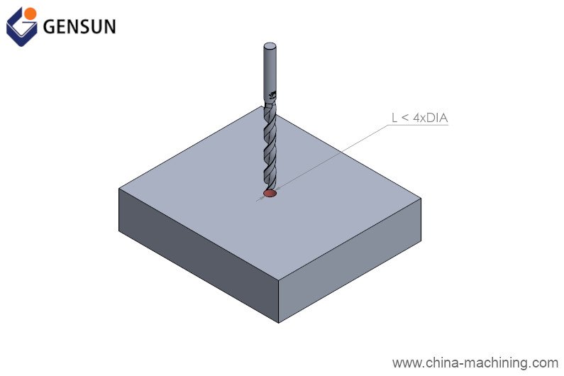 Designing holes for custom machining