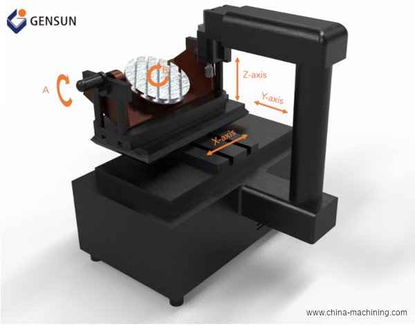 5-axis CNC milling machine