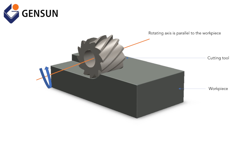 peripheral milling process