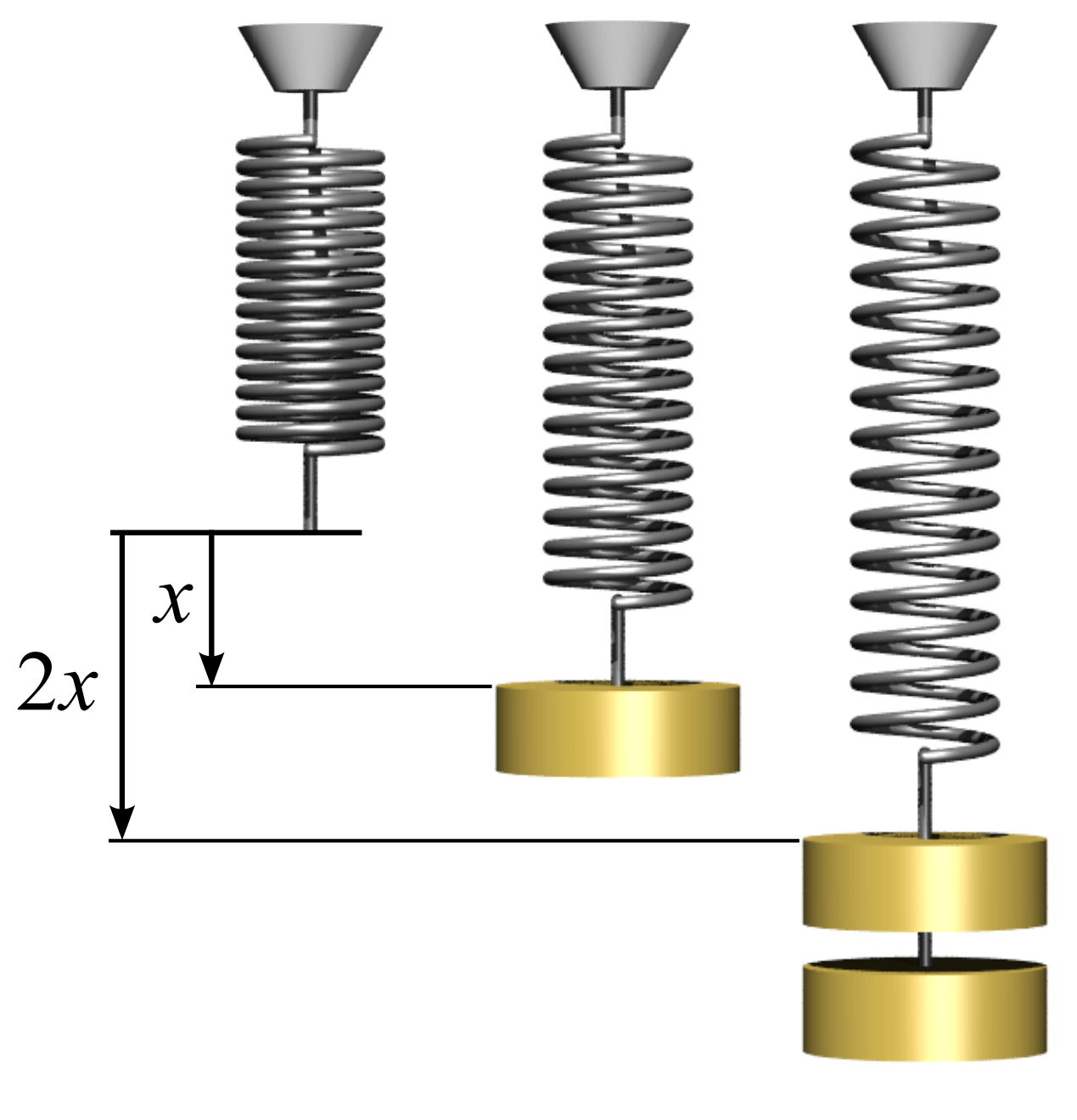 Hookes law springs
