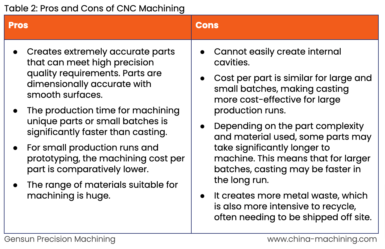 CNC machining pros cons