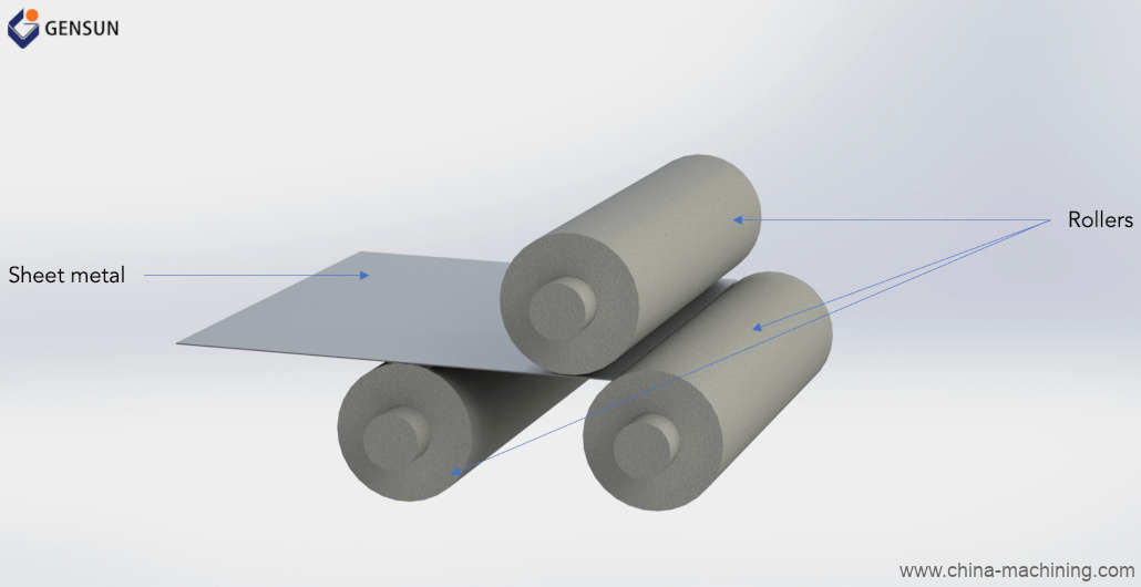 Sheet metal and rollers