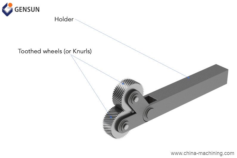 Knurling tool for CNC lathe