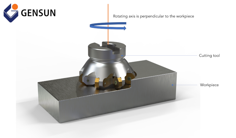 Face milling process